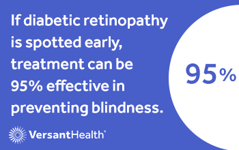 Ad that says if diabetic retinopathy is spotted early, treatment can be 95% effective in preventing blindness. Versant Health.