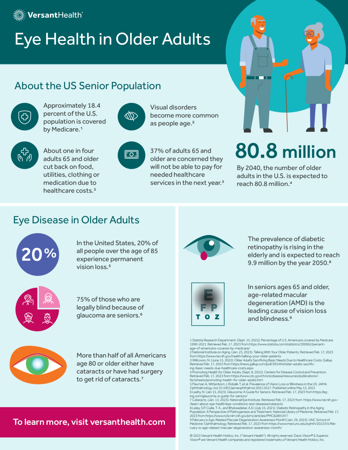 Senior Eye Care Insurance