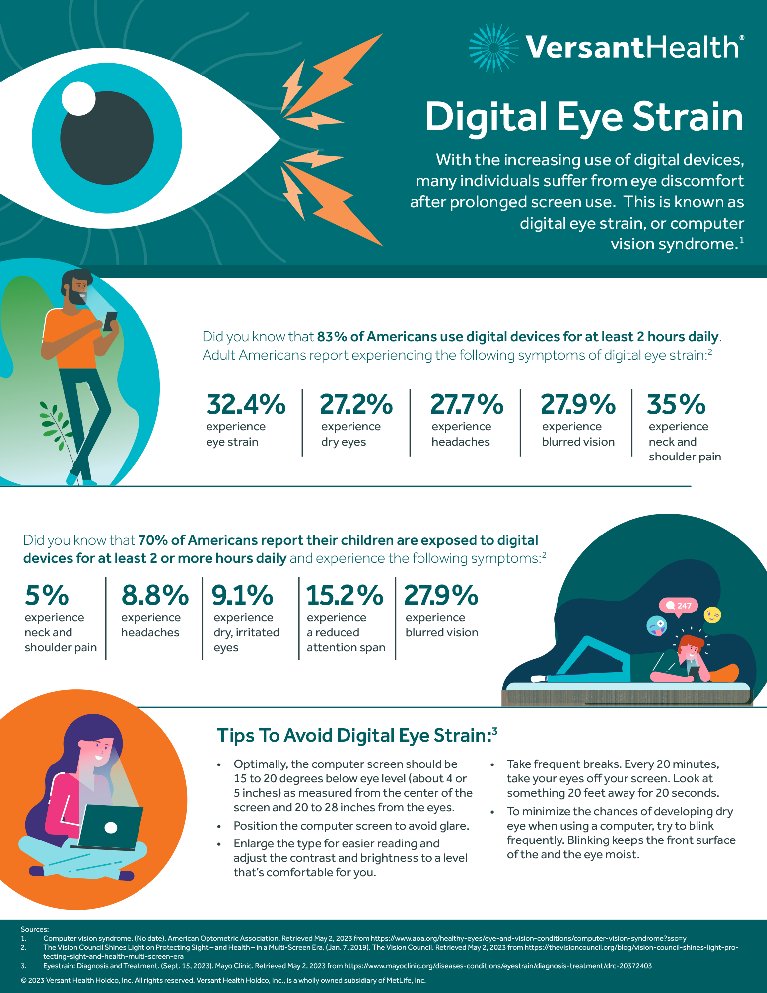 An infographic that talks about digital eyestrain, which occurs after prolonged screen use