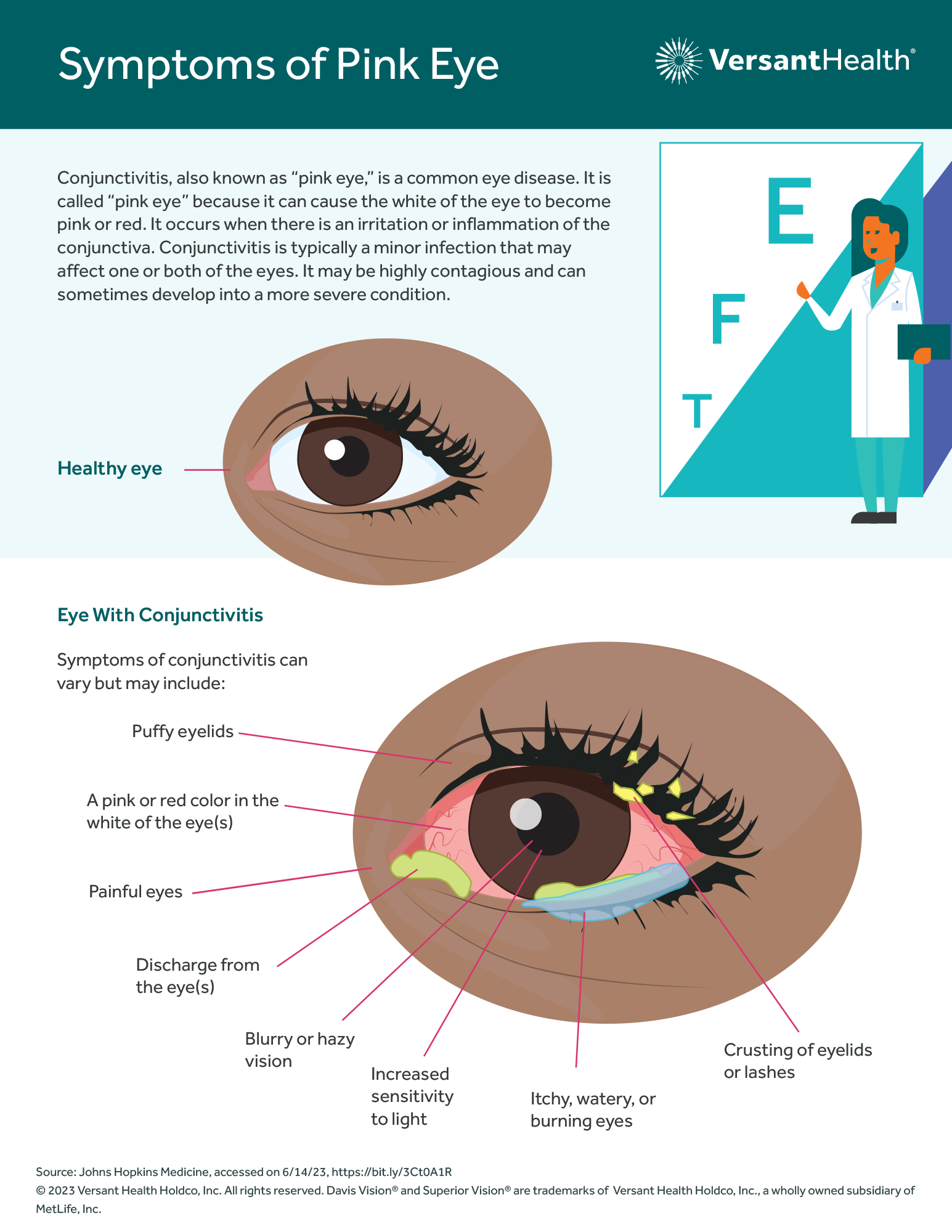 An infographic that describes the symptoms of pink eye