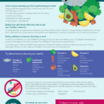 Thumbnail of an infographic that talks about healthy eating for improved productivity