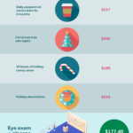 Preview of an infographic that compares the cost of vision care to the cost of traditional holiday items