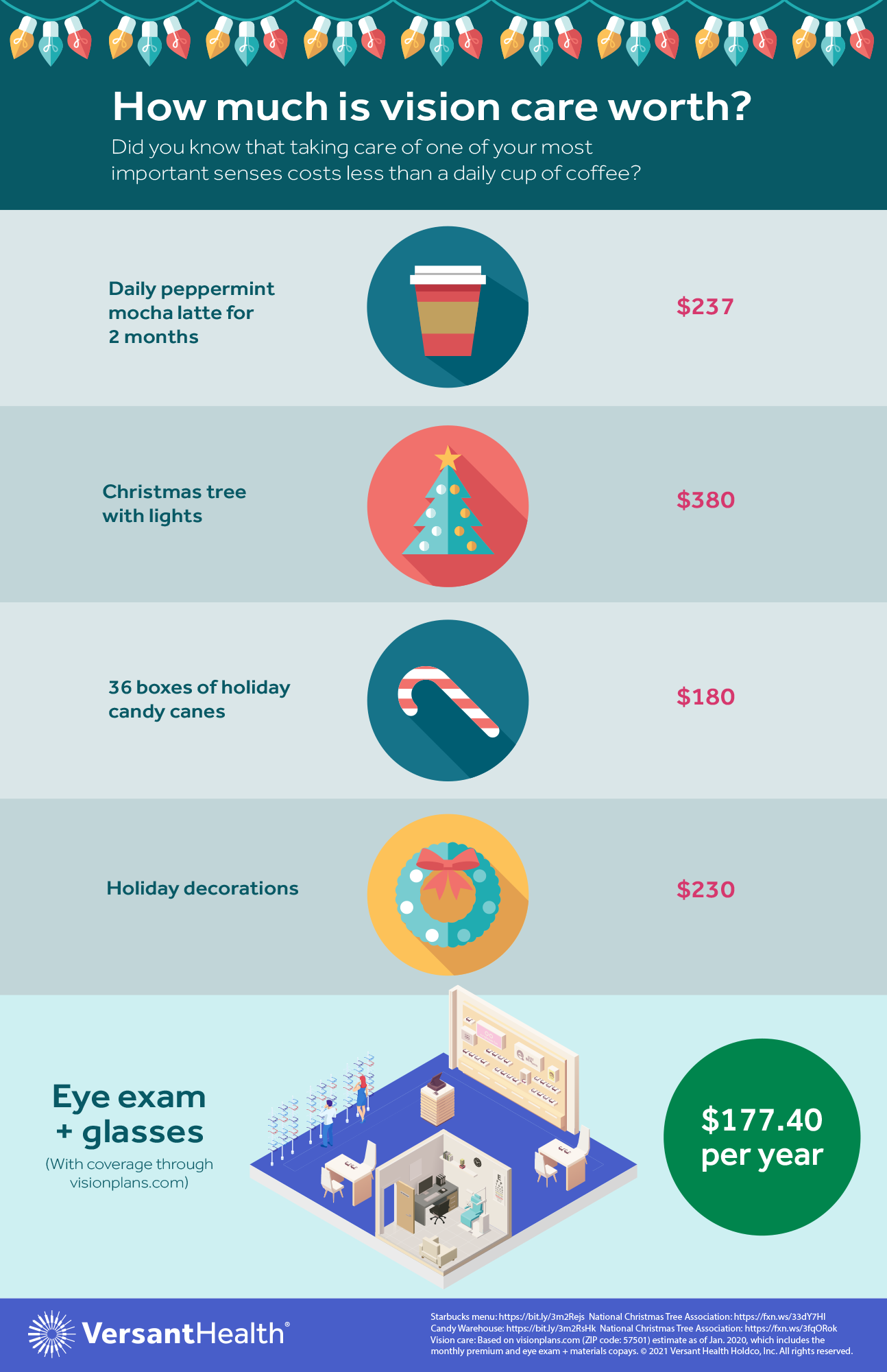 Preview of an infographic that compares the cost of vision care to the cost of traditional holiday items