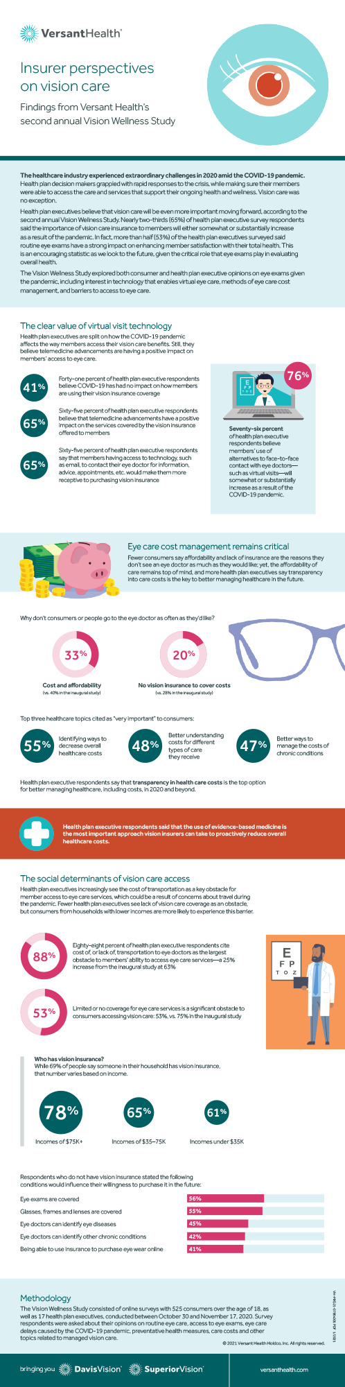 insurer perspectives on vision care infographic