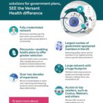 Screenshot preview of a infographic that talks about how Versant Health can help governments