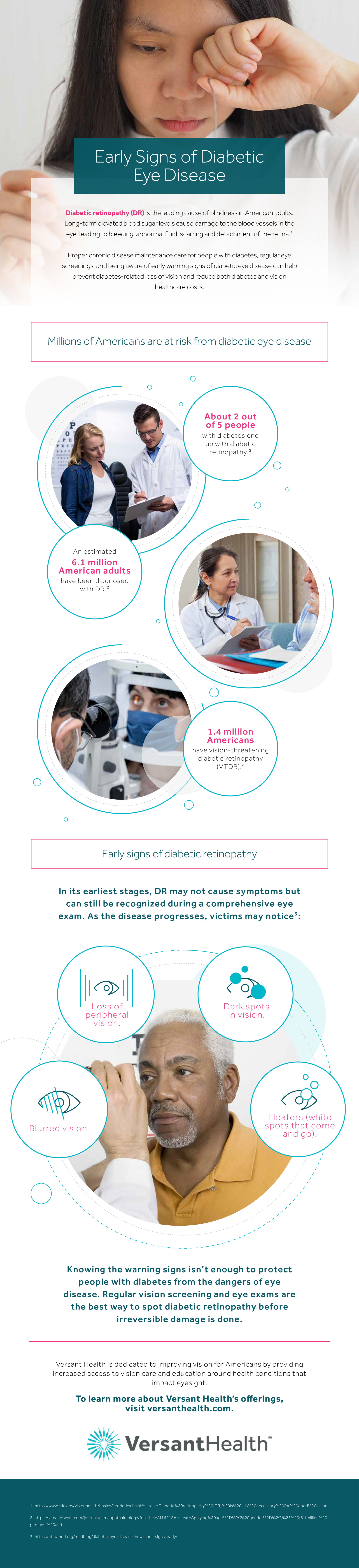 early signs of diabetic eye disease infographic