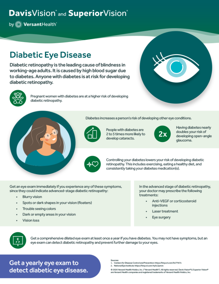 Low quality preview of the diabetic retinopathy infographic
