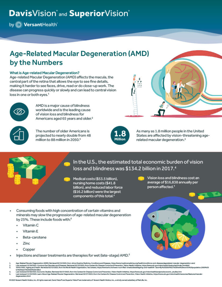 Preview of the AMD infographic