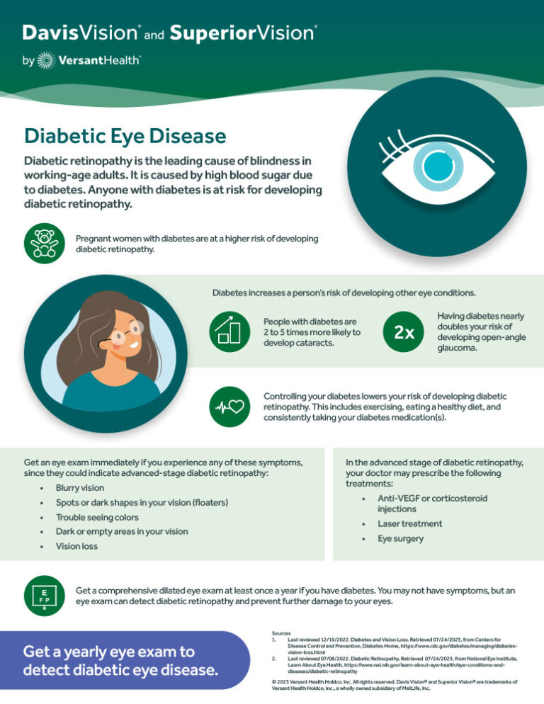 Preview of the diabetic retinopathy infographic