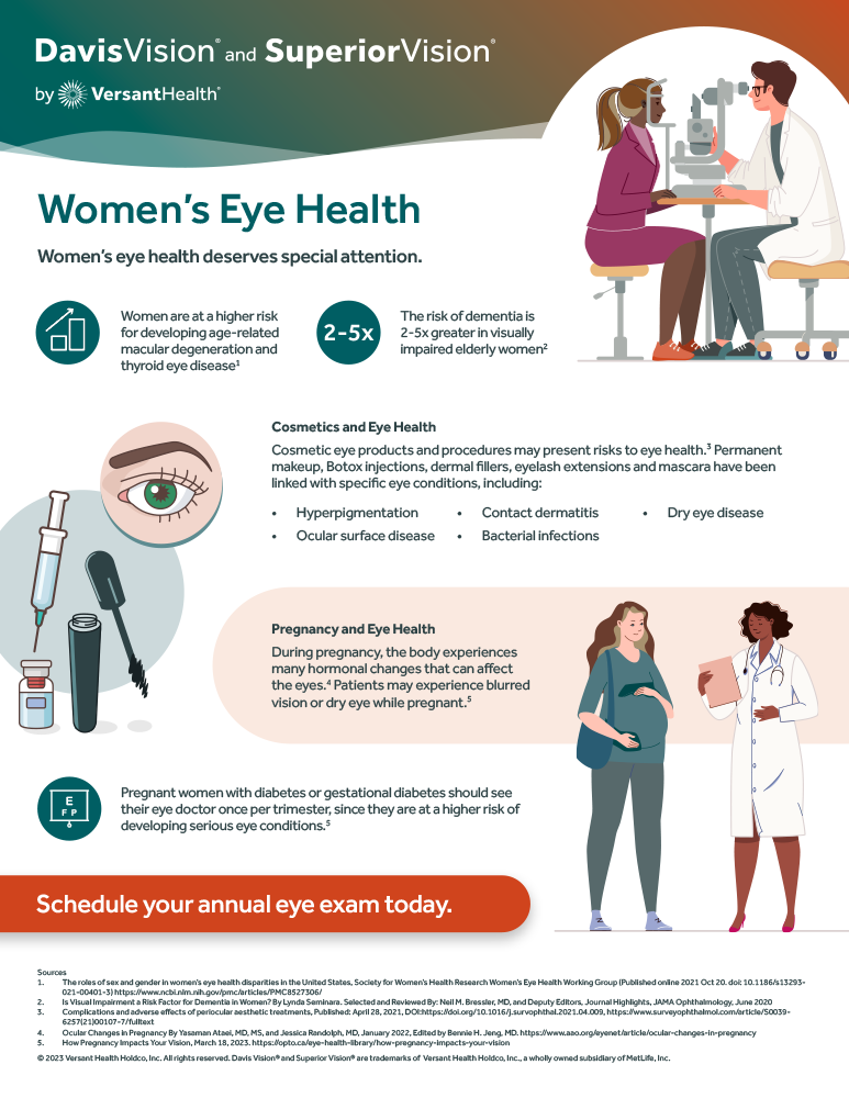 Low resolution preview of the Women's Eye Health Infographic