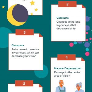 Aging and eye health infographic