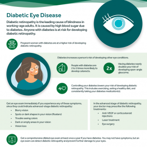 Low quality preview of the diabetic retinopathy infographic