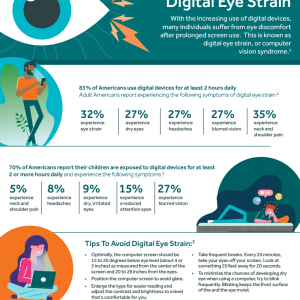 Digital Eye Strain Infographic