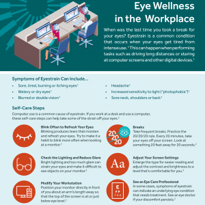 An infographic that talks about eye wellness in the workplace