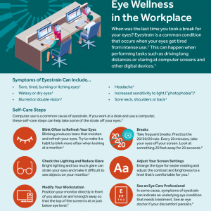 An infographic that talks about eye wellness in the workplace