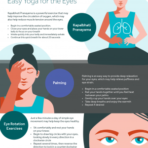 Graphic that explains yoga for the eyes