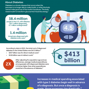 Low resolution preview of the financial impact of diabetes infographic