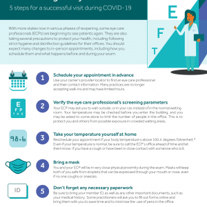Infographic preview about visiting an eye care professional during COVID-19 (opens in a new window)