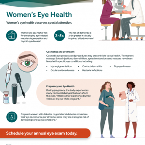Low resolution preview of the Women's Eye Health Infographic