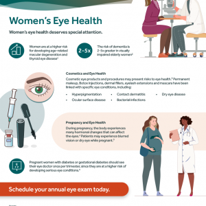 Low resolution screenshot of the women's eye health infographic